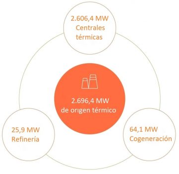 MW-potencia-termica-361x350