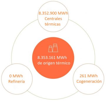 MWh-producción_Termica-361x350