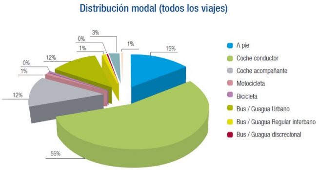 diagrama_transporte-e1499766091559-654x350
