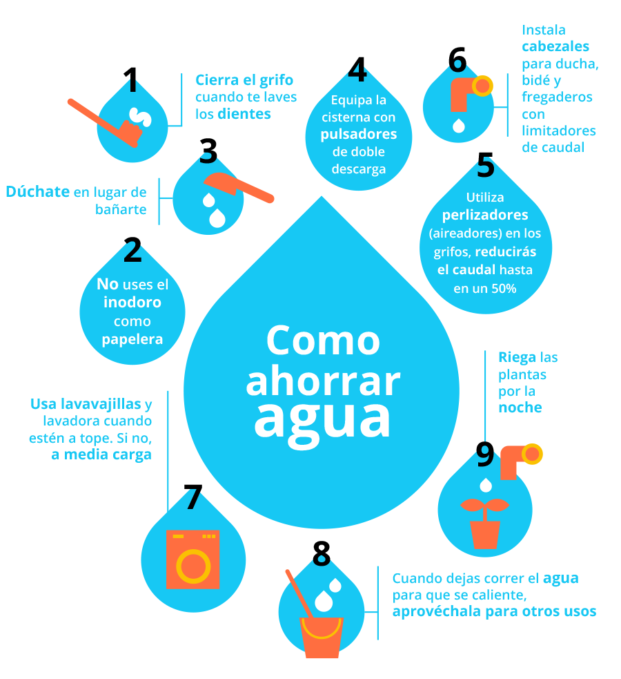 infografía-agua