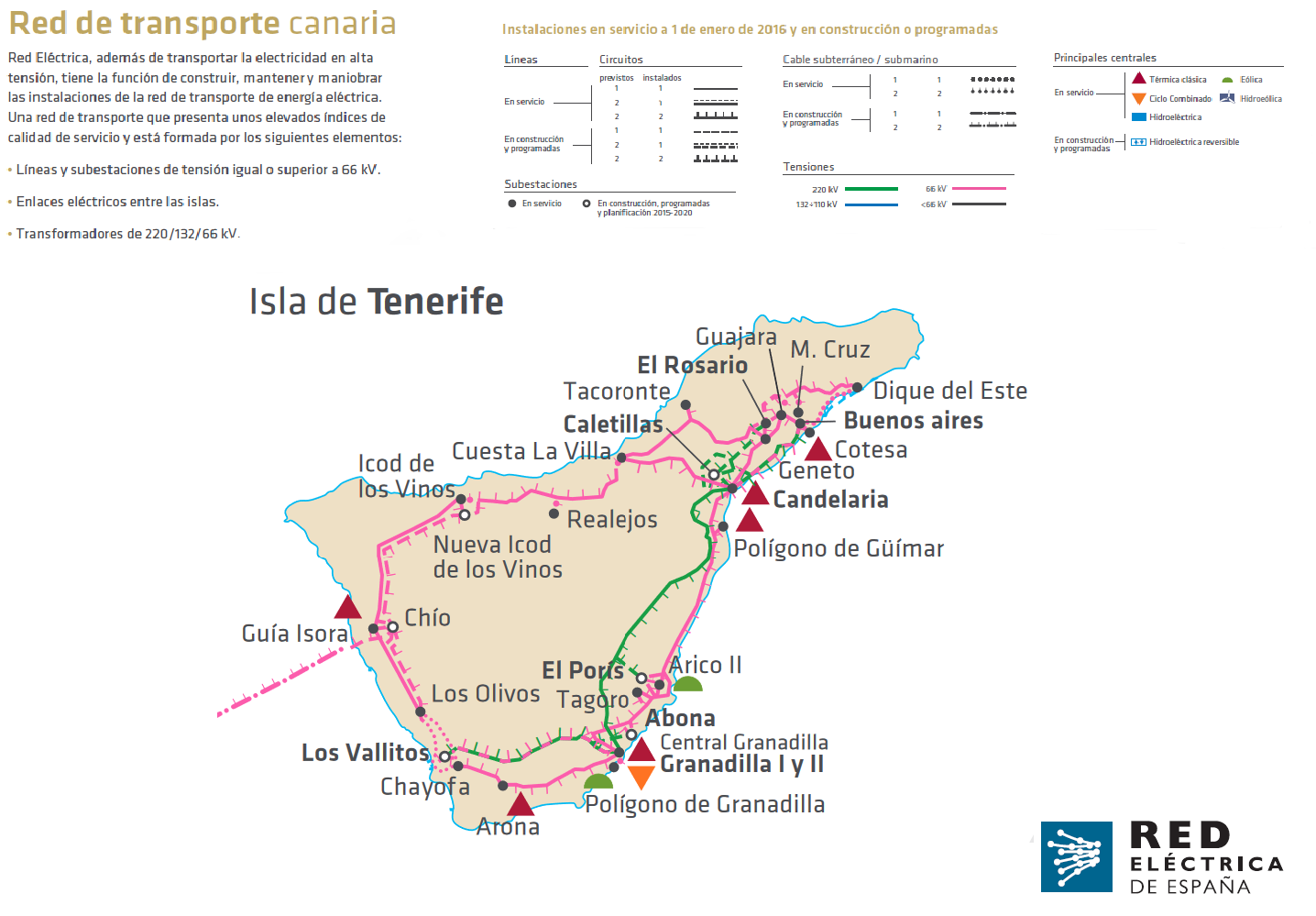tenerife